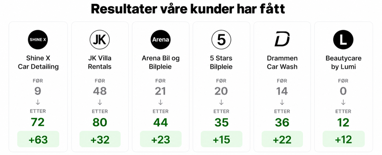 Google-anmeldelser før og etter Ascendly, for seks kunder